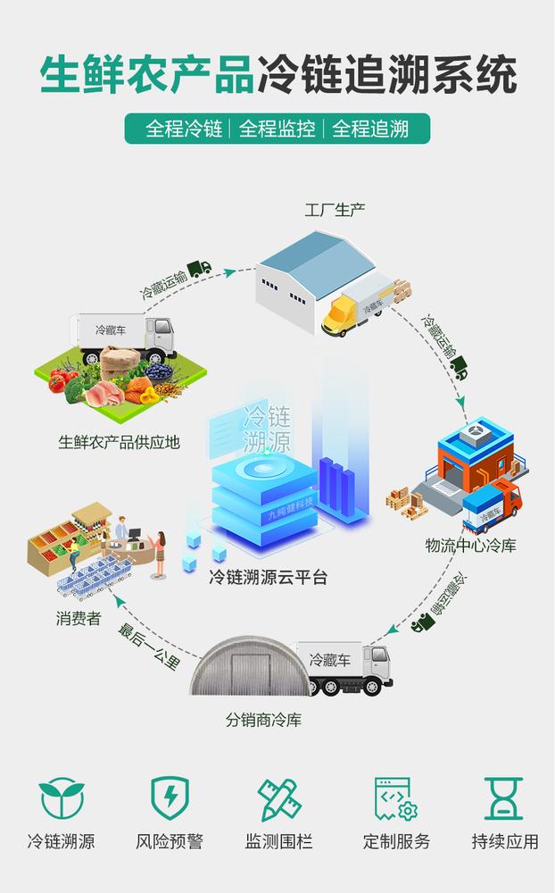 政策解读丨2021中央1号文件物联网和冷链助力乡村振兴智慧农业安排