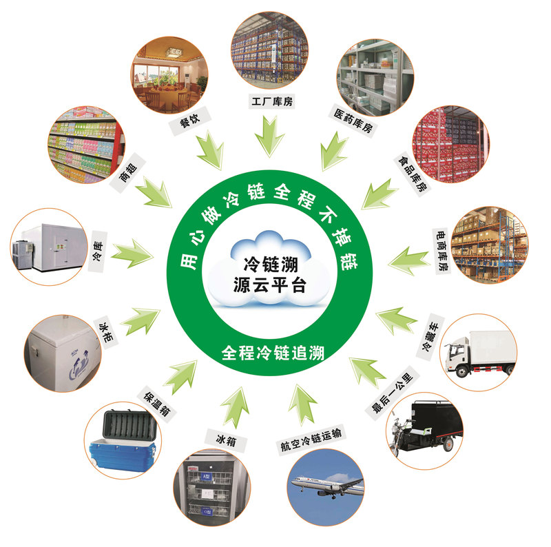 冷链溯源.jpg
