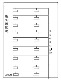 九纯健配置图
