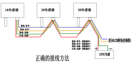 jcj175f分体式温湿度传感器模拟信号